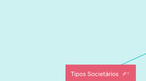 Mind Map: Tipos Societários