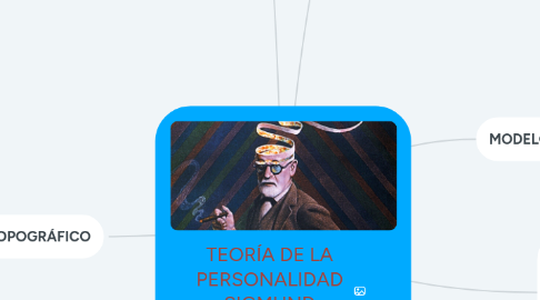 Mind Map: TEORÍA DE LA PERSONALIDAD SIGMUND FREUD