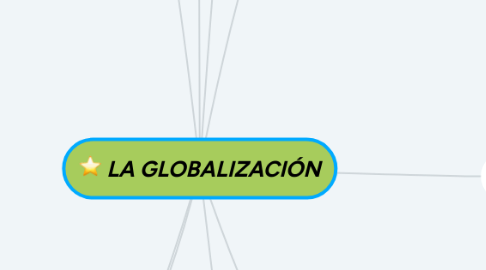 Mind Map: LA GLOBALIZACIÓN