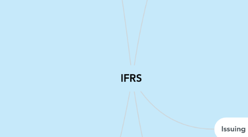 Mind Map: IFRS