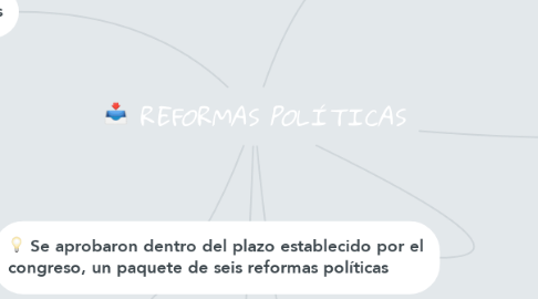 Mind Map: REFORMAS POLÍTICAS