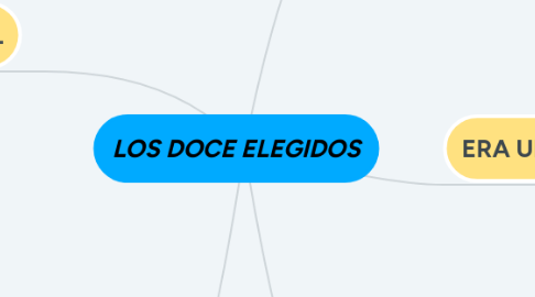 Mind Map: LOS DOCE ELEGIDOS