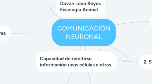 Mind Map: COMUNICACIÓN NEURONAL