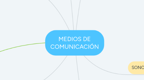 Mind Map: MEDIOS DE COMUNICACIÓN