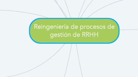 Mind Map: Reingeniería de procesos de gestión de RRHH