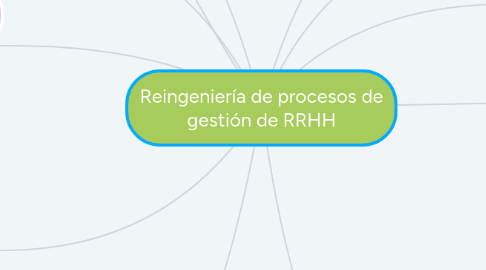 Mind Map: Reingeniería de procesos de gestión de RRHH