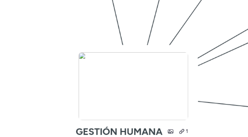 Mind Map: GESTIÓN HUMANA