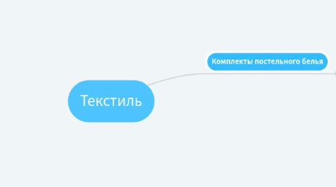 Mind Map: Текстиль