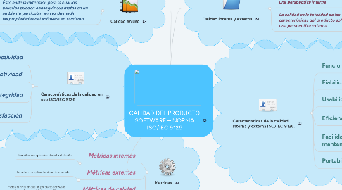 Mind Map: CALIDAD DEL PRODUCTO SOFTWARE – NORMA ISO/IEC 9126