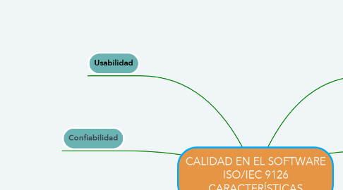 Mind Map: CALIDAD EN EL SOFTWARE ISO/IEC 9126 CARACTERÍSTICAS