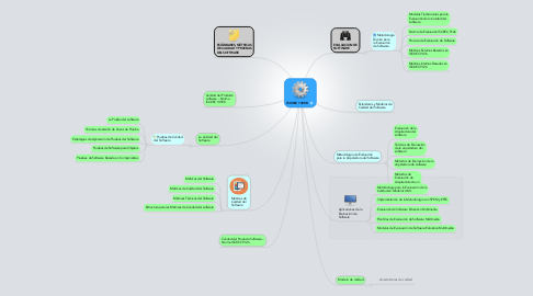 Mind Map: ISO/IEC 14598