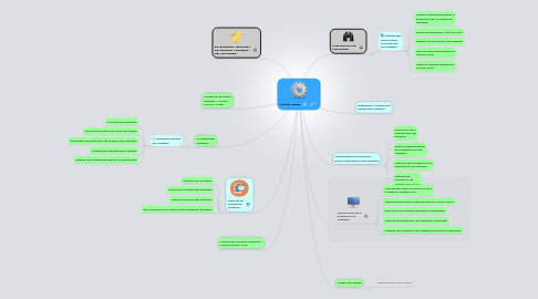 Mind Map: ISO/IEC 14598