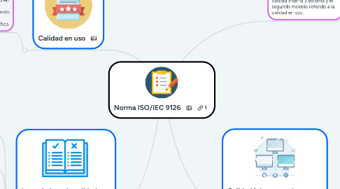 Mind Map: Norma ISO/IEC 9126