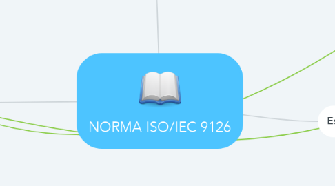 Mind Map: NORMA ISO/IEC 9126