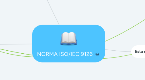 Mind Map: NORMA ISO/IEC 9126