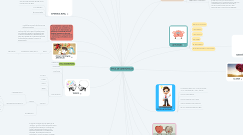 Mind Map: ÉTICA DE ARISTÓTELES