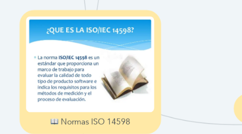 Mind Map: Normas ISO 14598