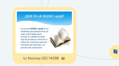 Mind Map: Normas ISO 14598