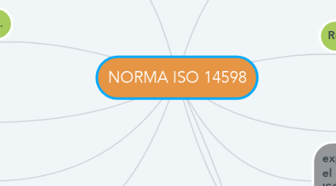 Mind Map: NORMA ISO 14598