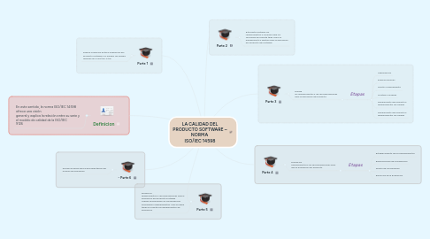 Mind Map: LA CALIDAD DEL PRODUCTO SOFTWARE – NORMA ISO/IEC 14598