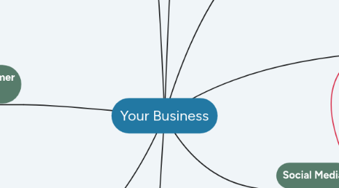 Mind Map: Your Business