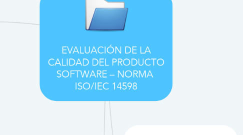 Mind Map: EVALUACIÓN DE LA CALIDAD DEL PRODUCTO SOFTWARE – NORMA  ISO/IEC 14598