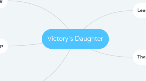Mind Map: Victory's Daughter
