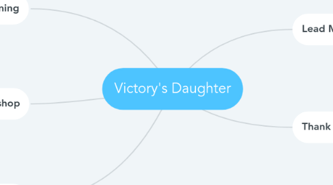 Mind Map: Victory's Daughter