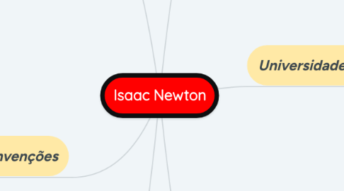 Mind Map: Isaac Newton