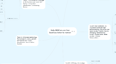 Mind Map: Help MKB'ers om hun business beter te runnen