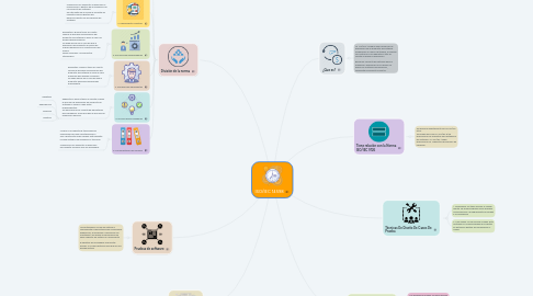 Mind Map: ISO/IEC 14598