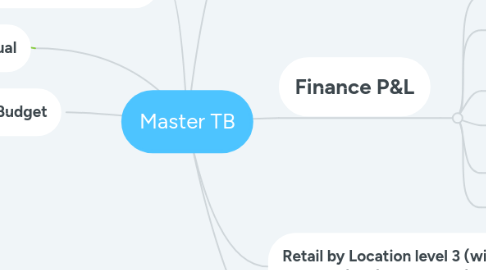 Mind Map: Master TB
