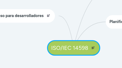 Mind Map: ISO/IEC 14598