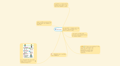 Mind Map: Articles a  /an