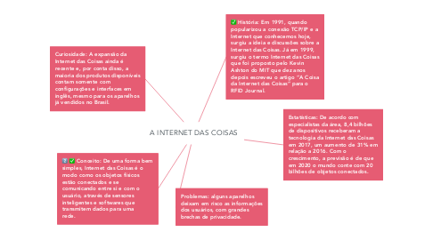 Mind Map: A INTERNET DAS COISAS