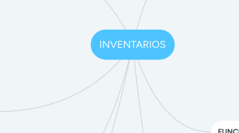 Mind Map: INVENTARIOS