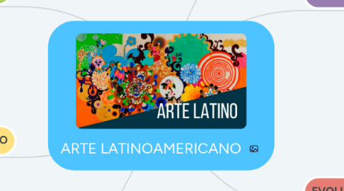 Mind Map: ARTE LATINOAMERICANO