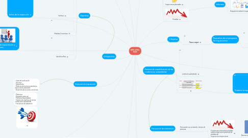 Mind Map: NTC 4114 1997