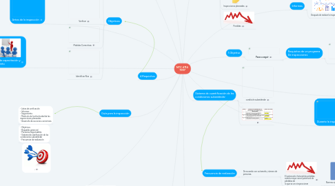 Mind Map: NTC 4114  1997