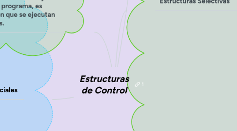 Mind Map: Estructuras de Control