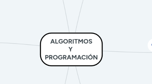 Mind Map: ALGORITMOS Y PROGRAMACIÓN