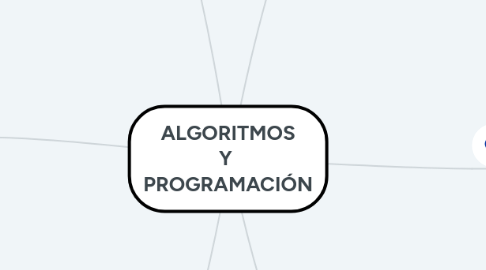 Mind Map: ALGORITMOS Y  PROGRAMACIÓN