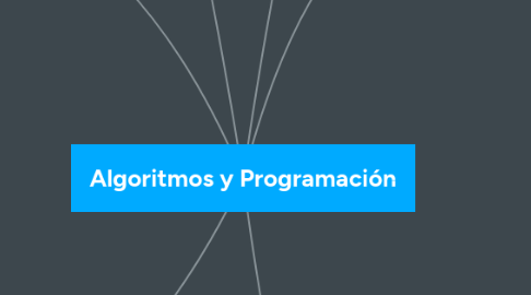 Mind Map: Algoritmos y Programación