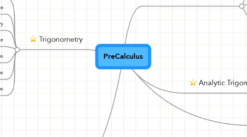 Mind Map: PreCalculus