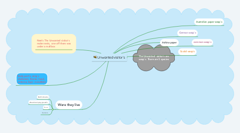 Mind Map: Unwanted visitor`s