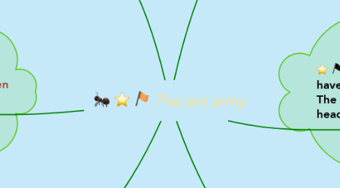 Mind Map: The ant army
