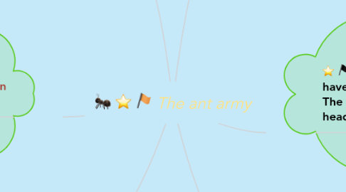 Mind Map: The ant army