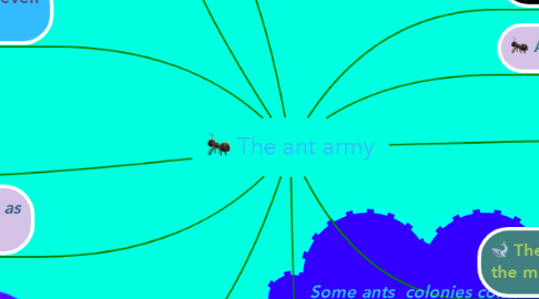 Mind Map: The ant army