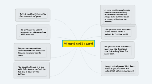 Mind Map: HOME SWEET COMB