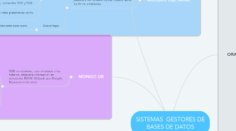 Mind Map: SISTEMAS  GESTORES DE BASES DE DATOS